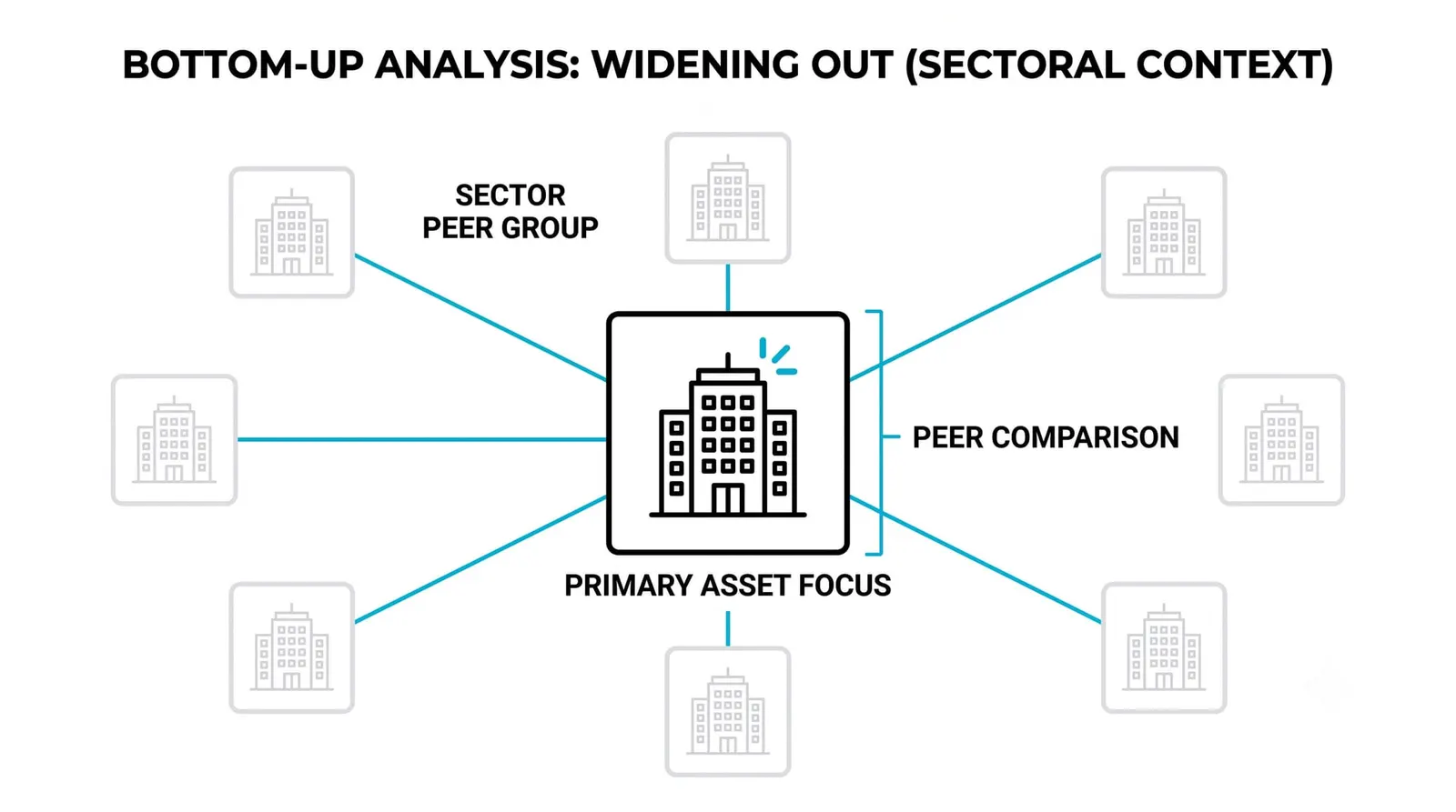 Widening out: from asset to sector