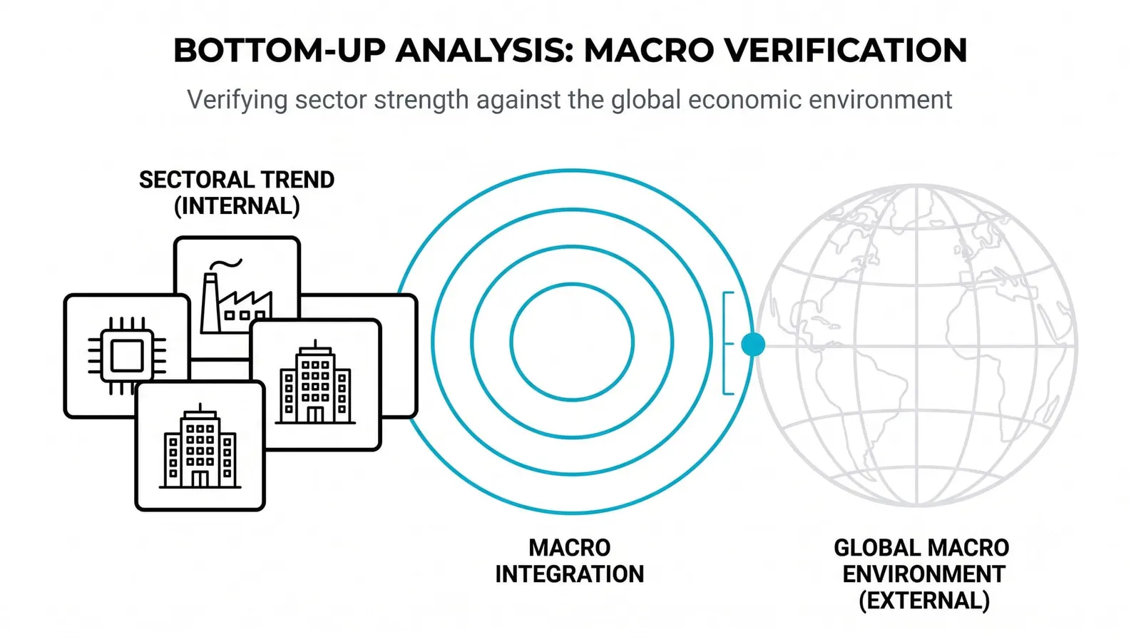 Widening further: from sector to the global picture