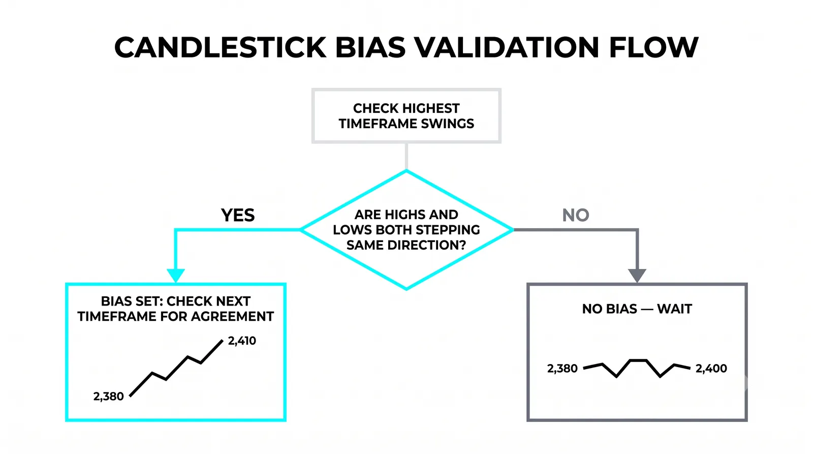 What a clean bias looks like on paper