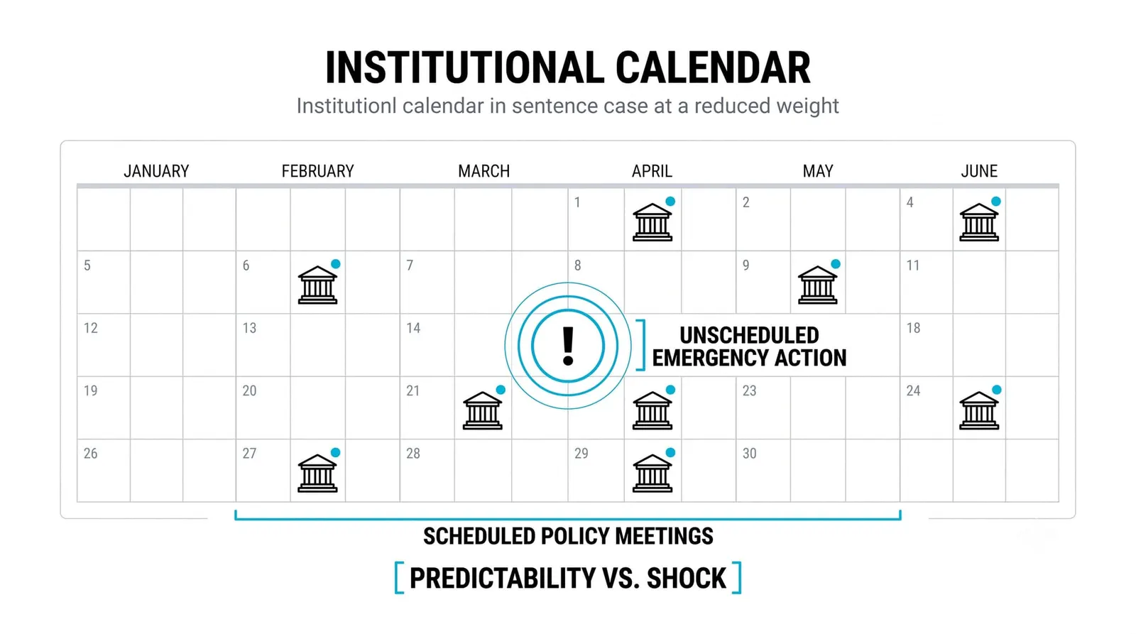 Central Bank Meetings: Prepare and Position