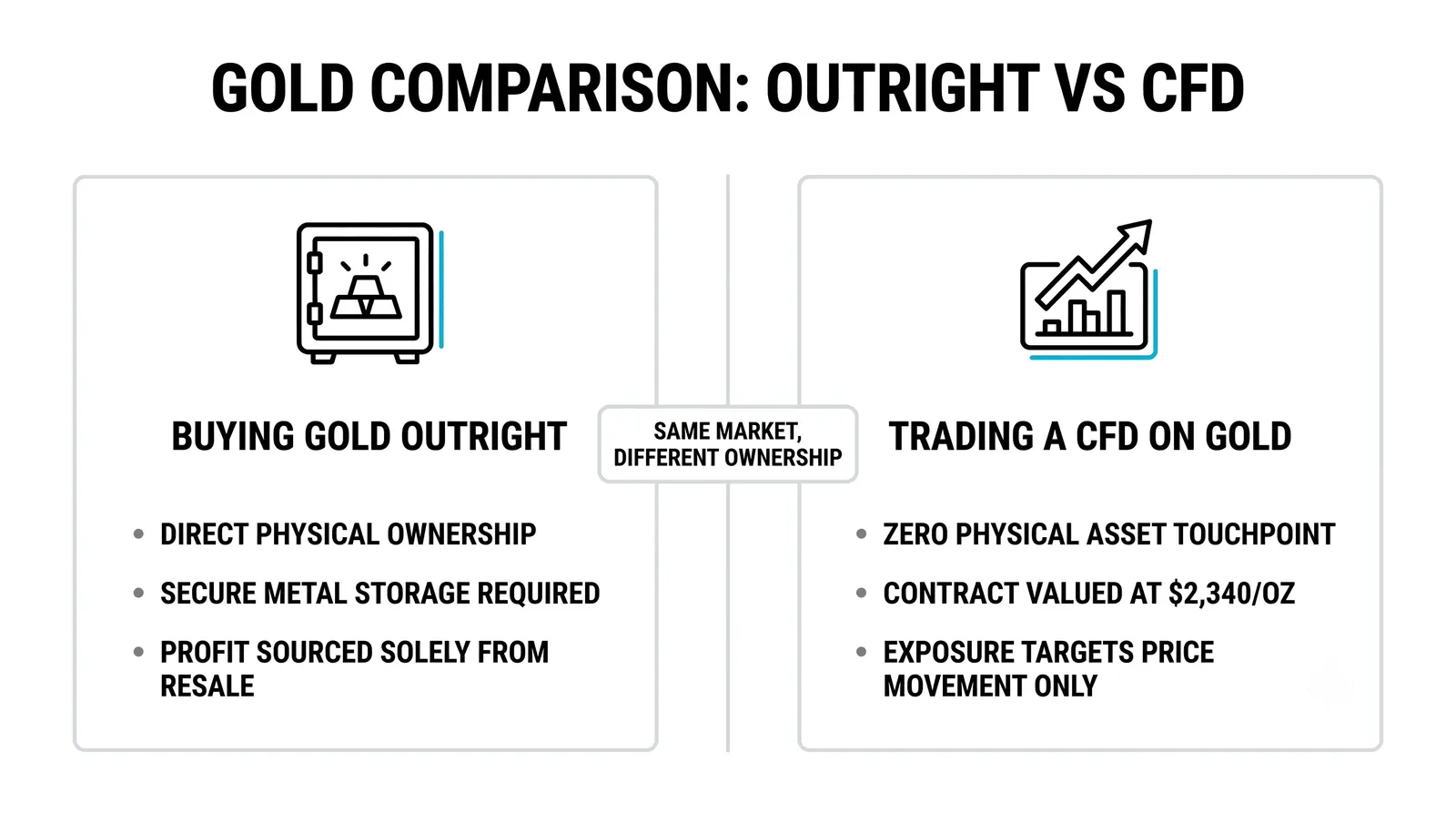 CFDs: What They Are and How They Work