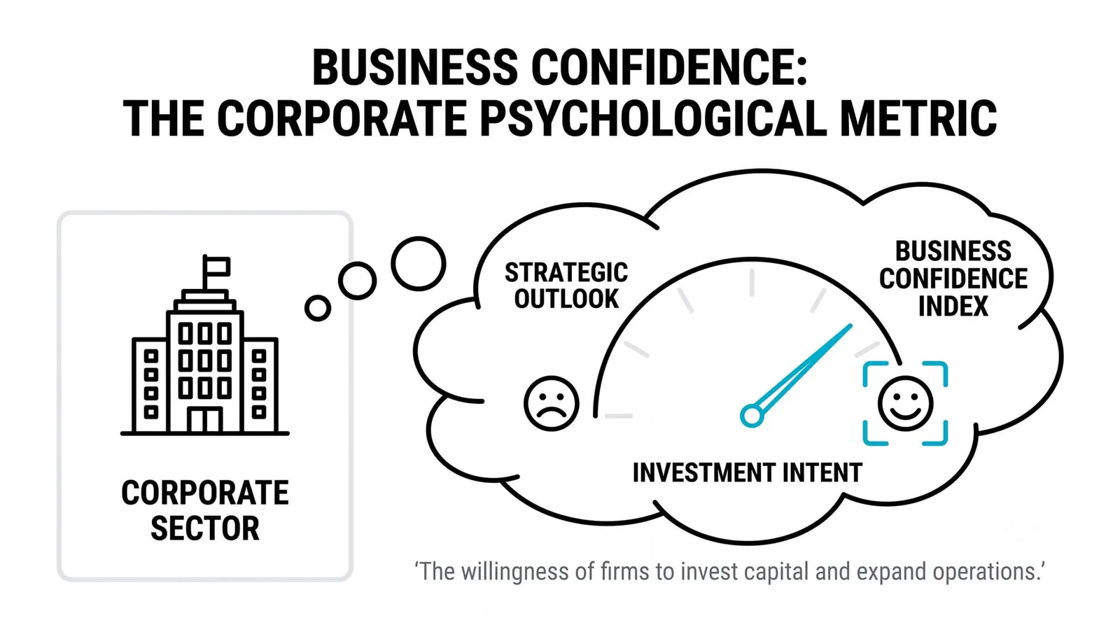 Business Confidence: Measuring How Companies Feel About Hiring