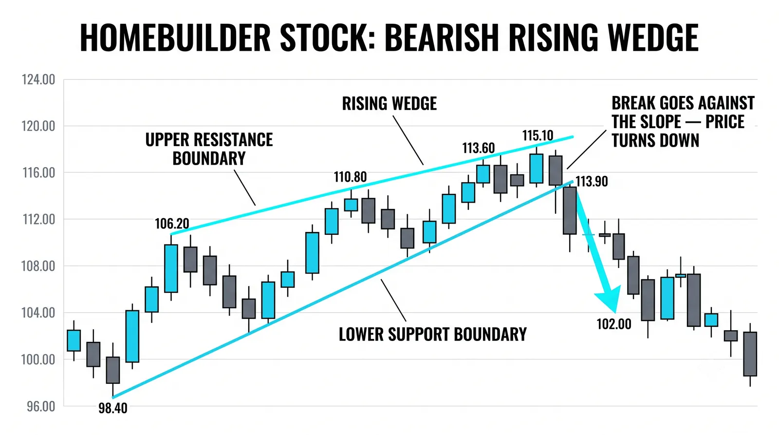 Pennants: the same pause, tighter