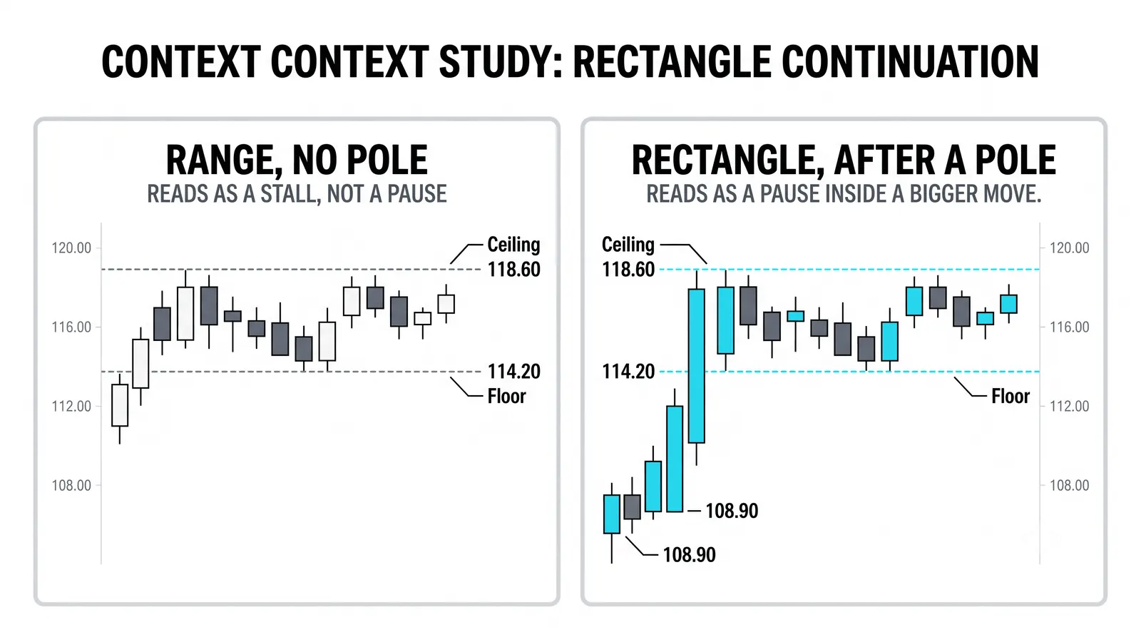 Rectangle Pattern and Horizontal Channels