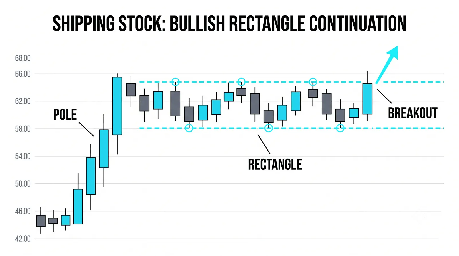 A rectangle range wearing itself out