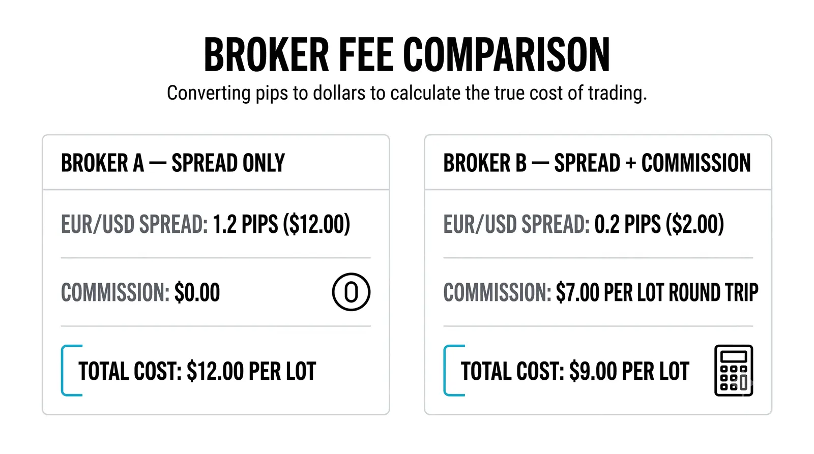 Cost of Trading — the Real Math