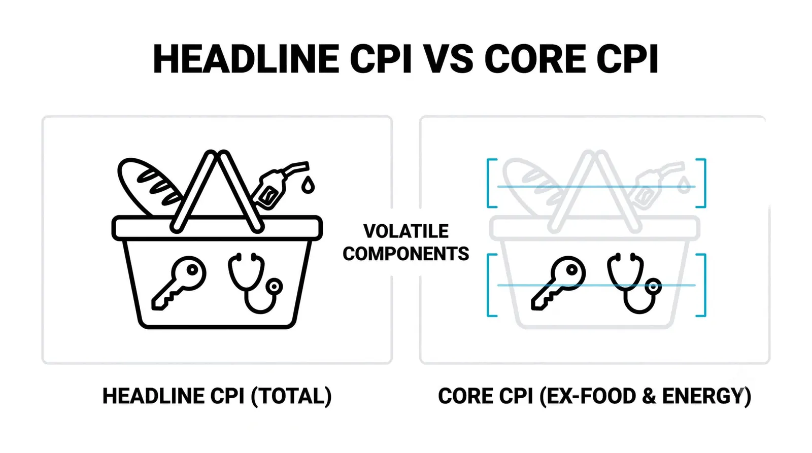 Core vs Headline: Why the Distinction Matters