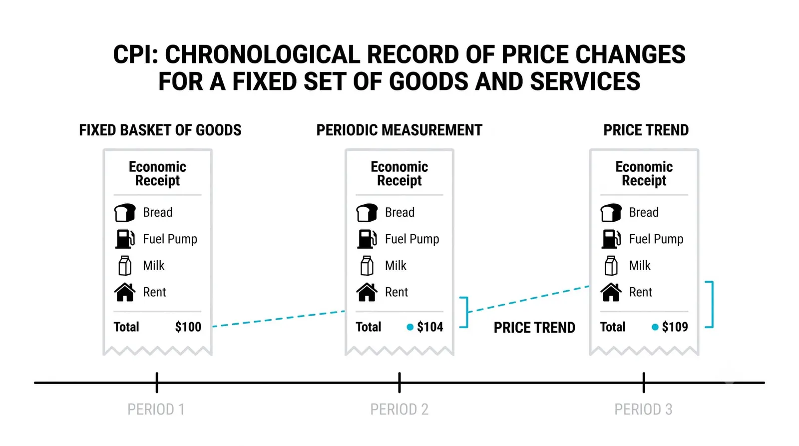 The CPI Report: Reading Inflation Data