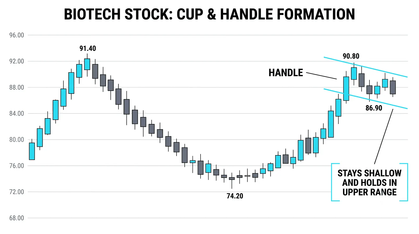 Where the confirming break happens