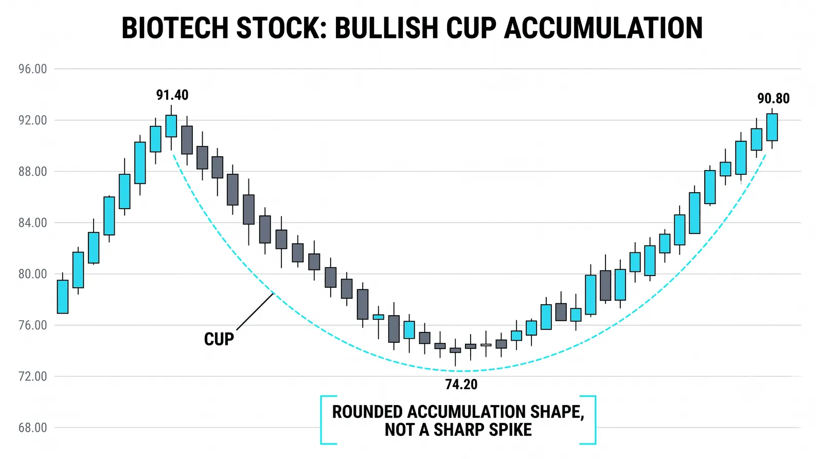 Cup and Handle Pattern