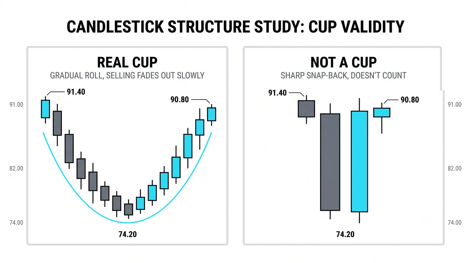 The handle: a small pullback at the rim