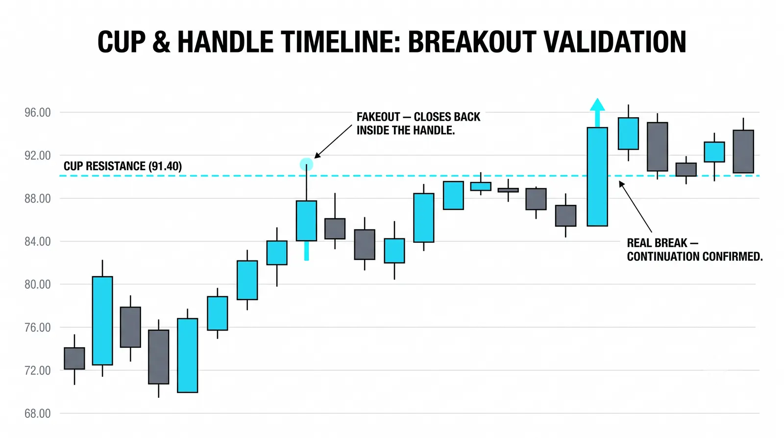 How the pattern reads as continuation or reversal