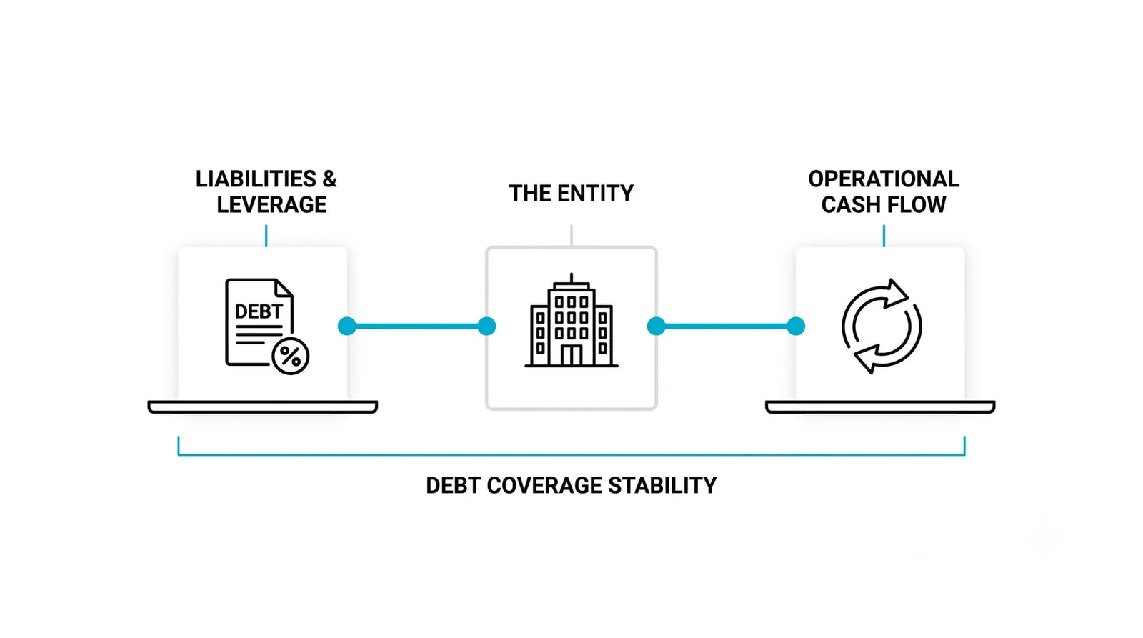 Debt Levels and Leverage Ratios: Reading Financial Risk