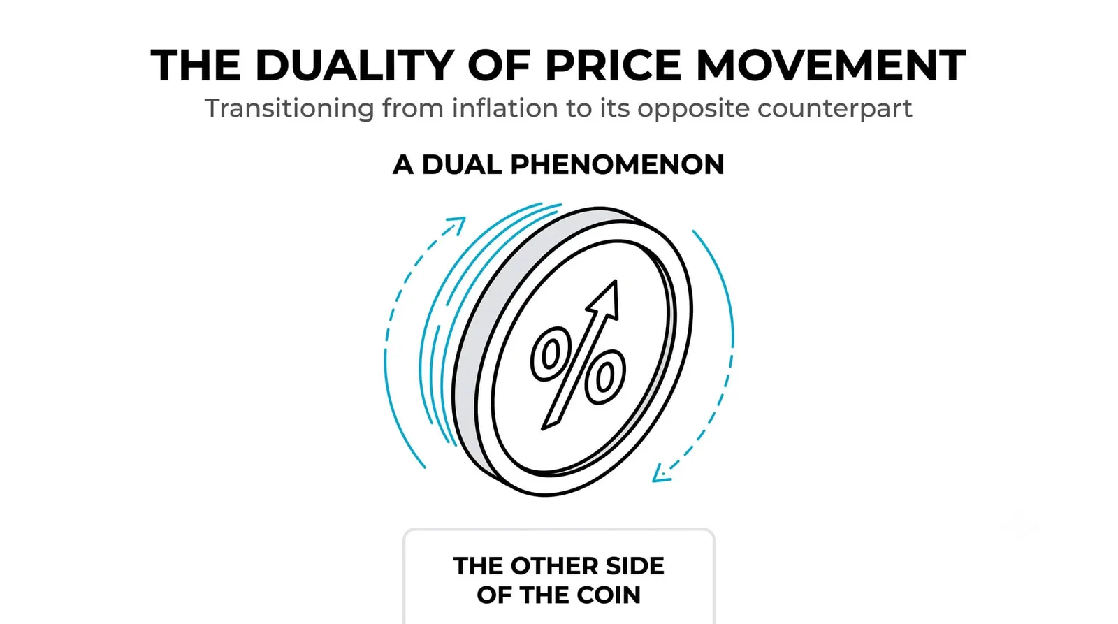 Deflation and Stagflation, Explained