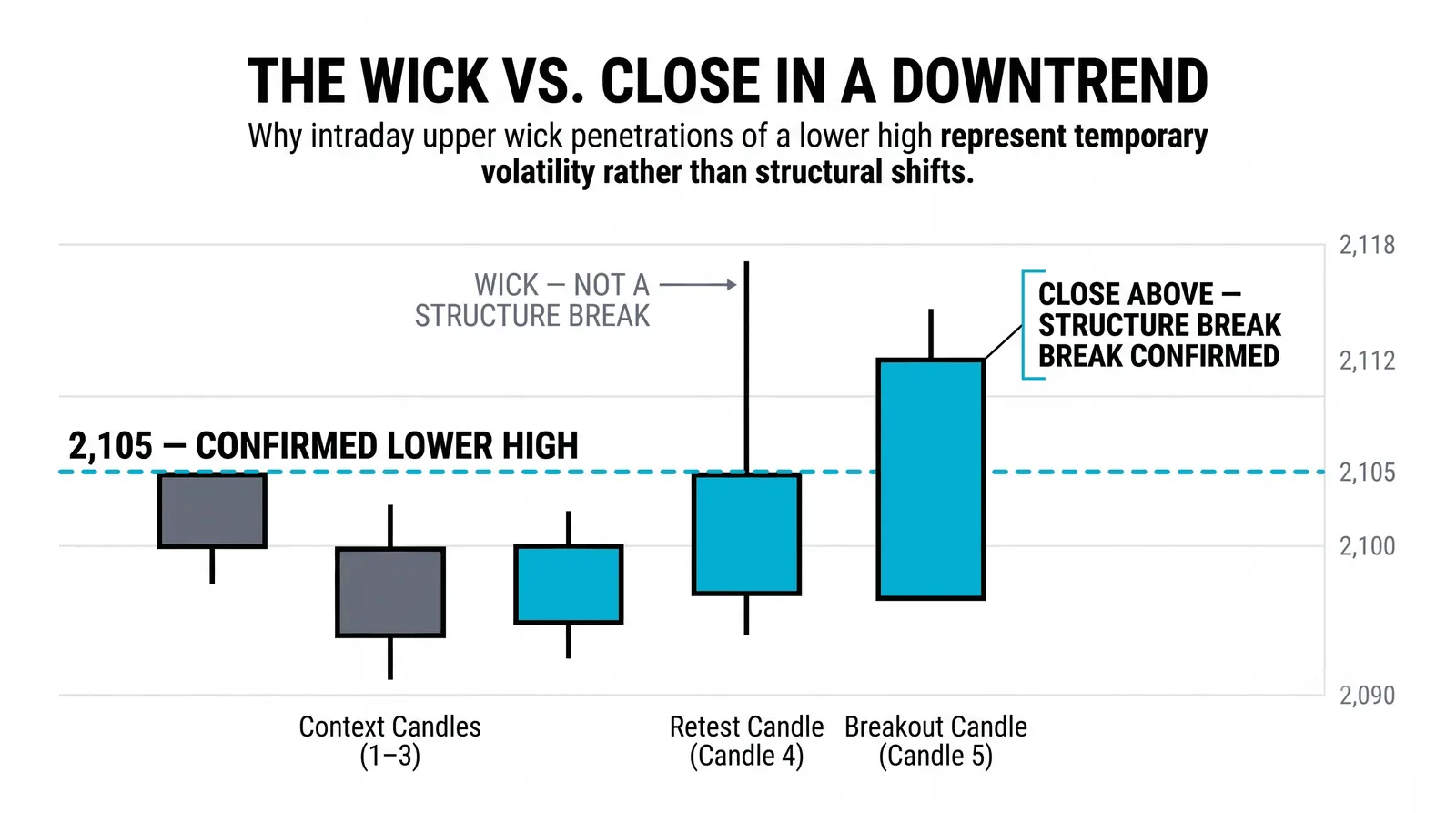 The rulebook, applied to the swings