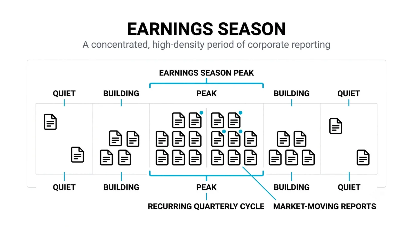 Earnings Season: How to Trade Around It