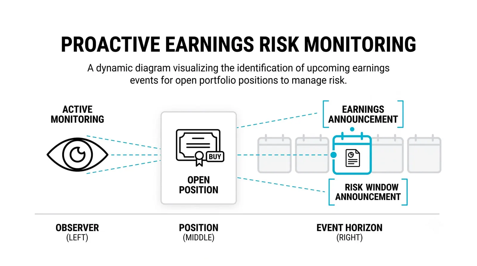 Trading Around Earnings Without Getting Caught Off Guard