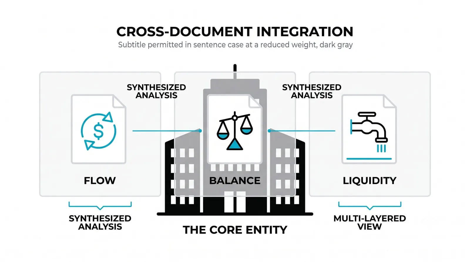 How the Three Documents Connect to Each Other