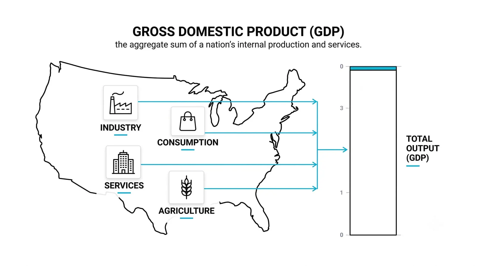GDP: What It Measures and How to Trade It