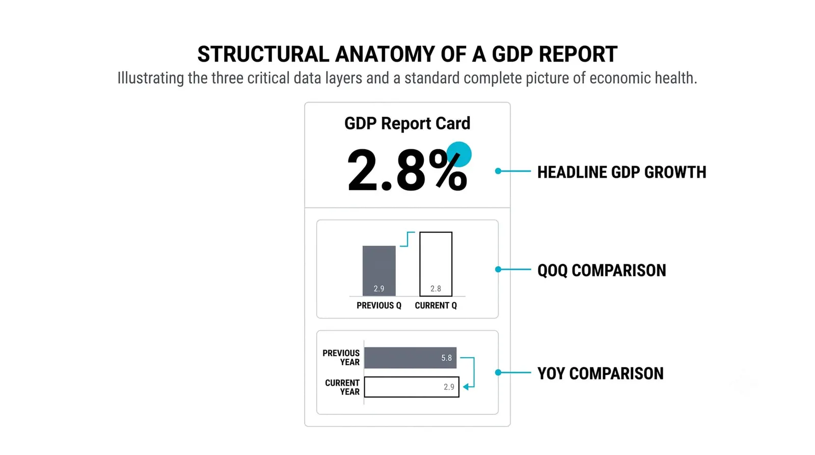 Headline, QoQ, YoY: Making Sense of the Report