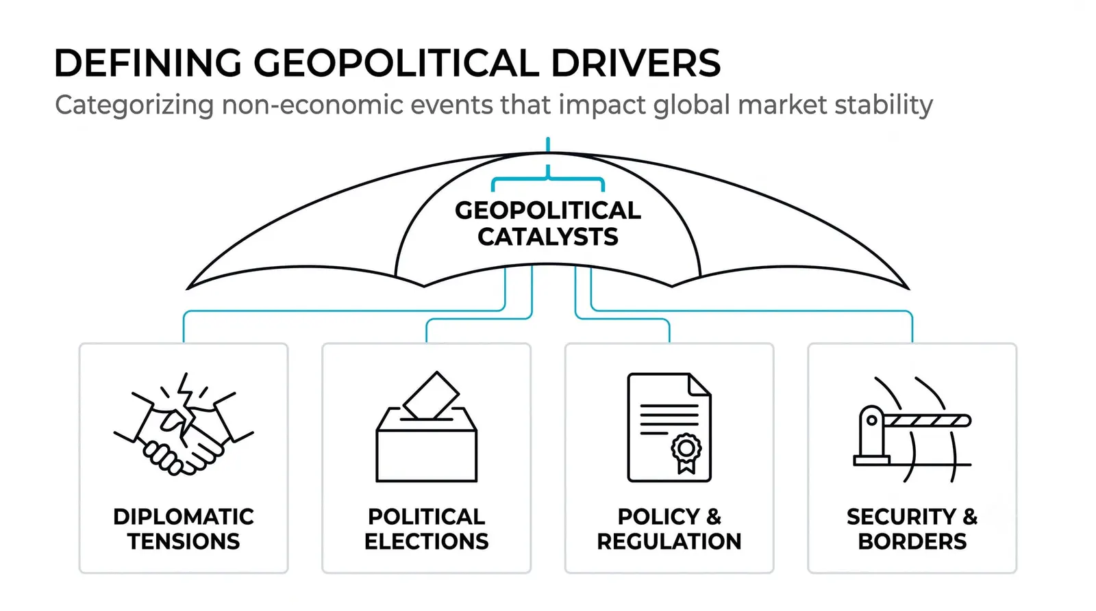 What Counts as a Geopolitical Event