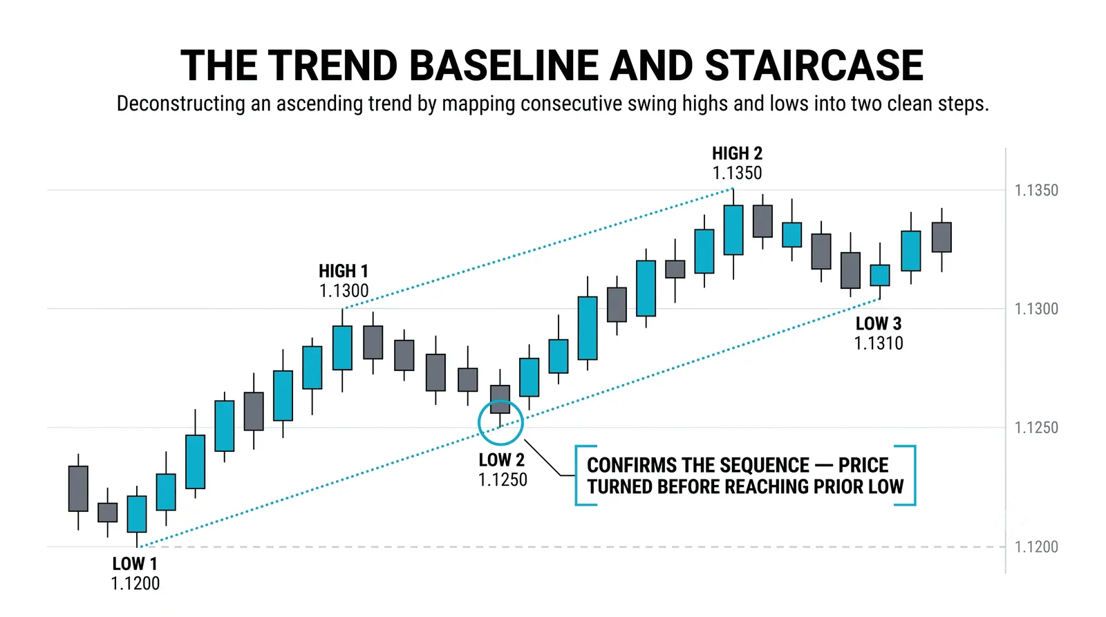 Two swings that have done the work