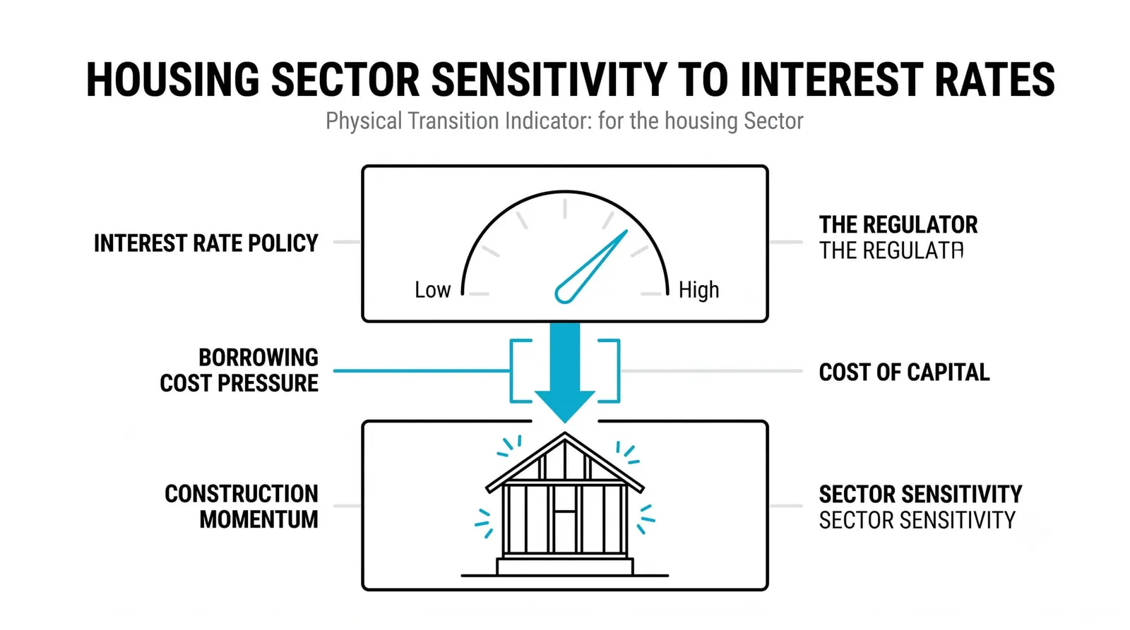 Why Housing Data Matters for Rates and the Wider Economy