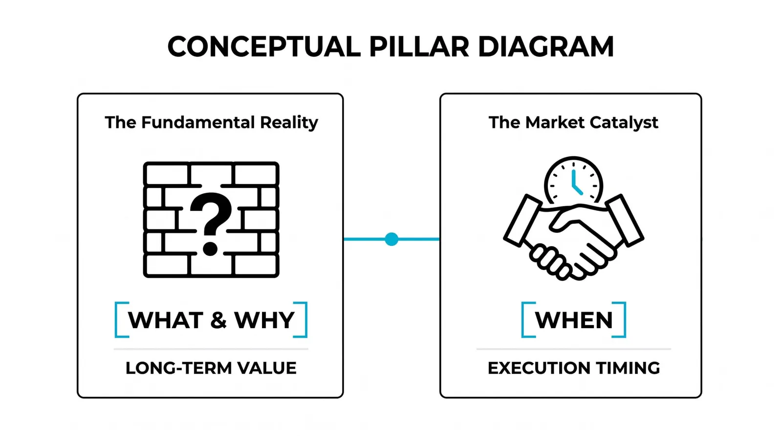 How fundamentals and technicals work together