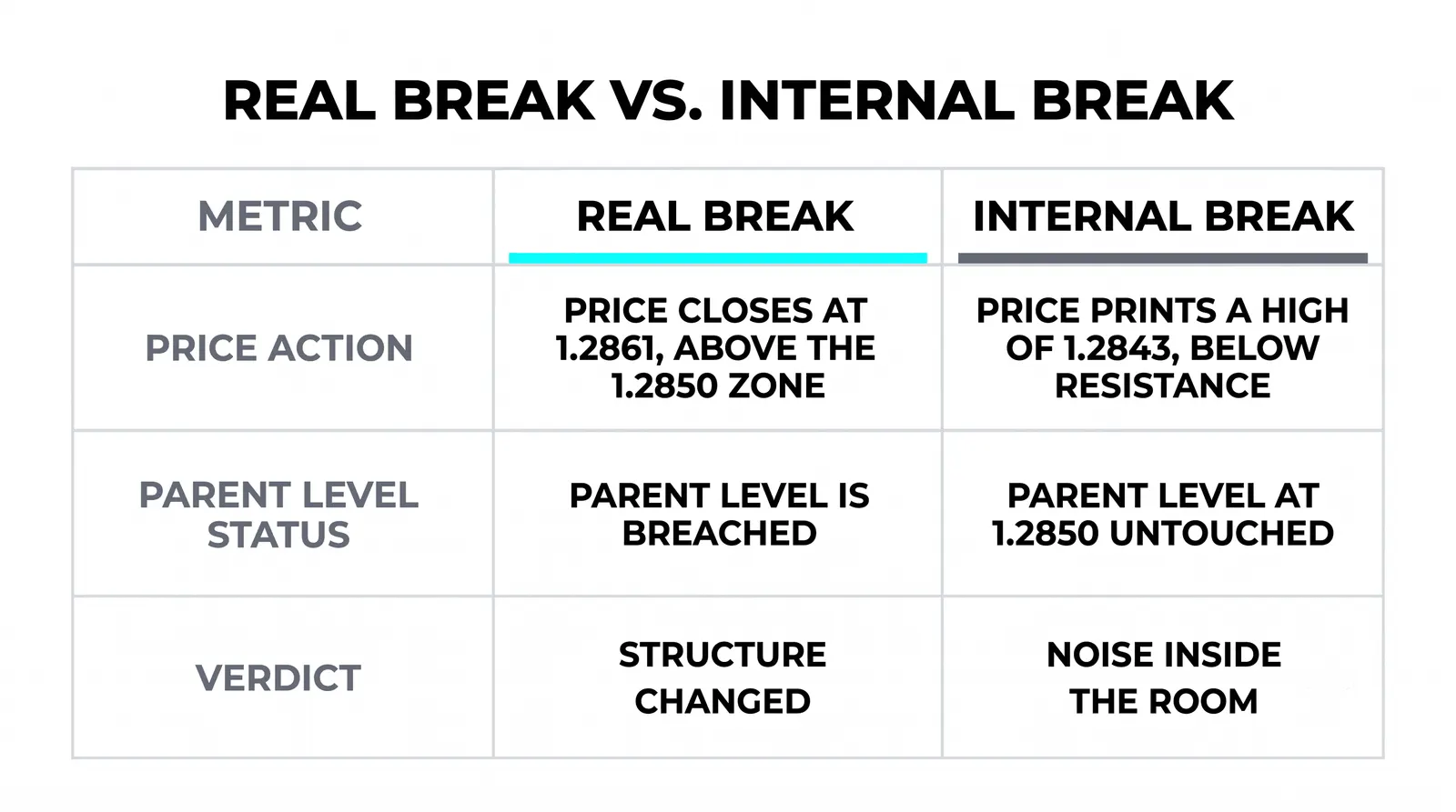 The same level as seen on every lower timeframe