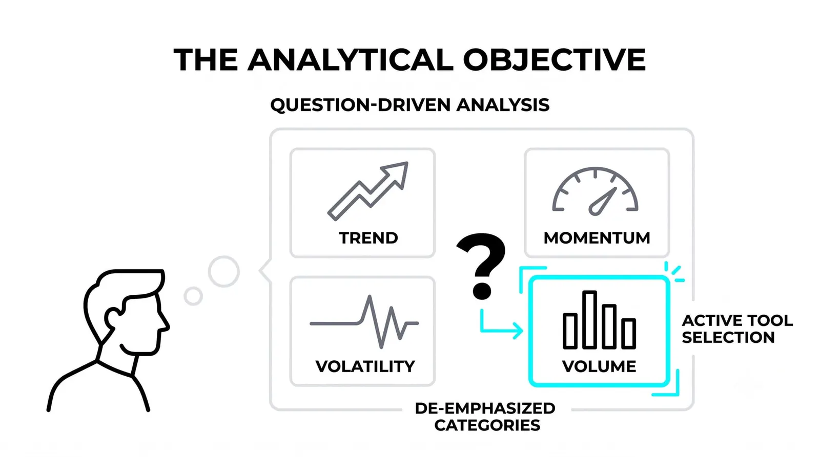 Matching Indicators to What You Are Actually Trying to See