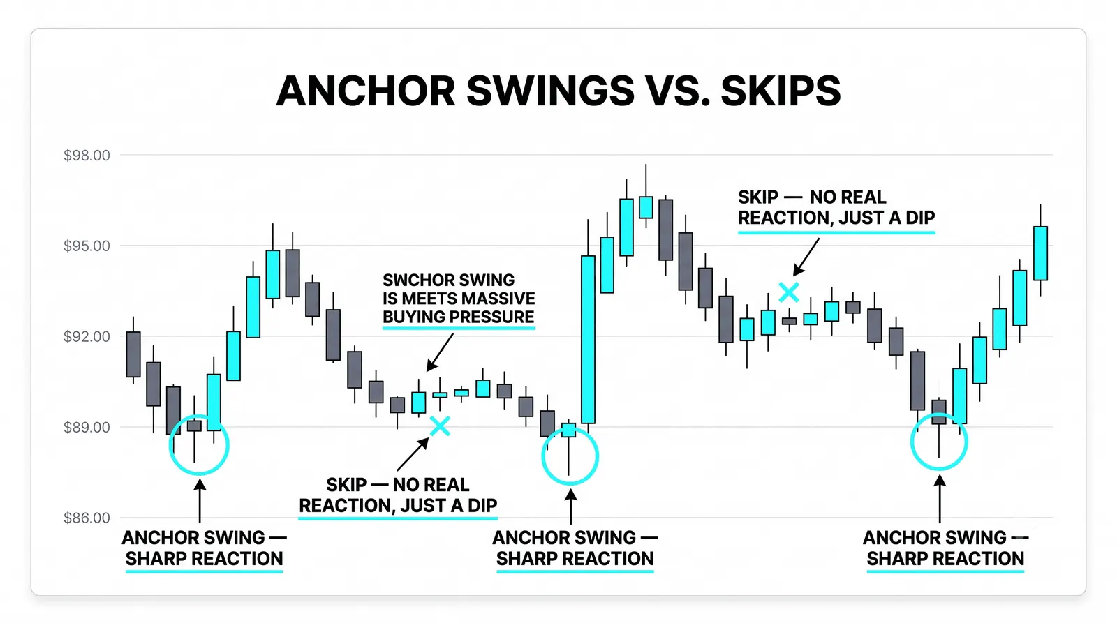How to Draw Support and Resistance