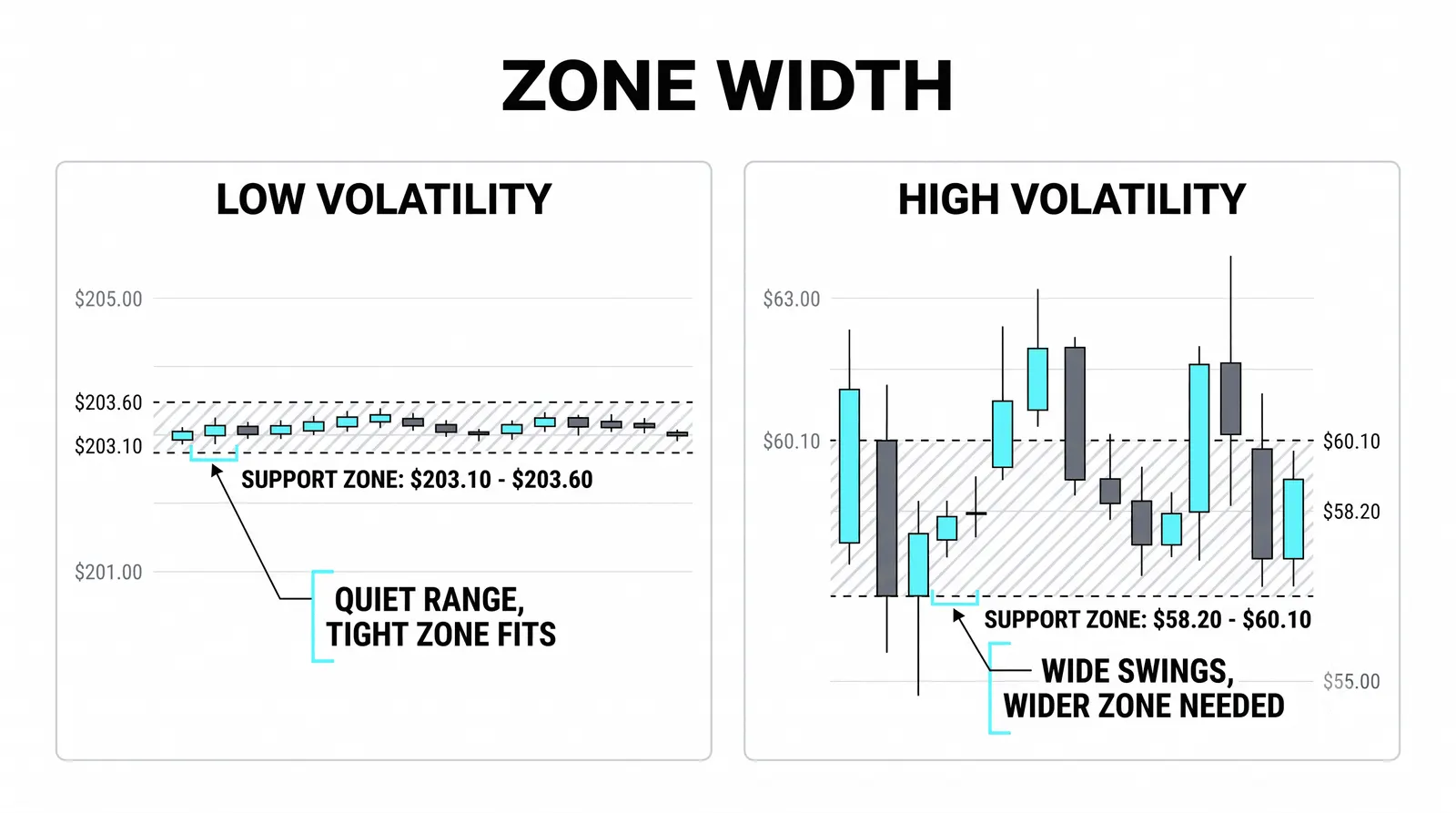 How wide should the zone be