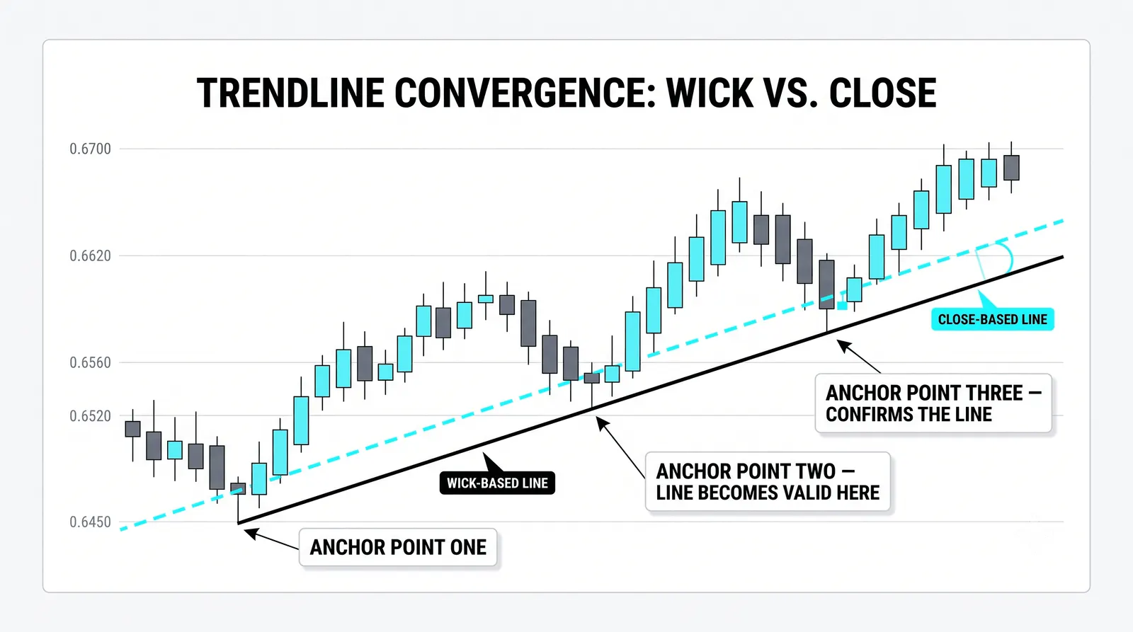 How steep is too steep for a trendline