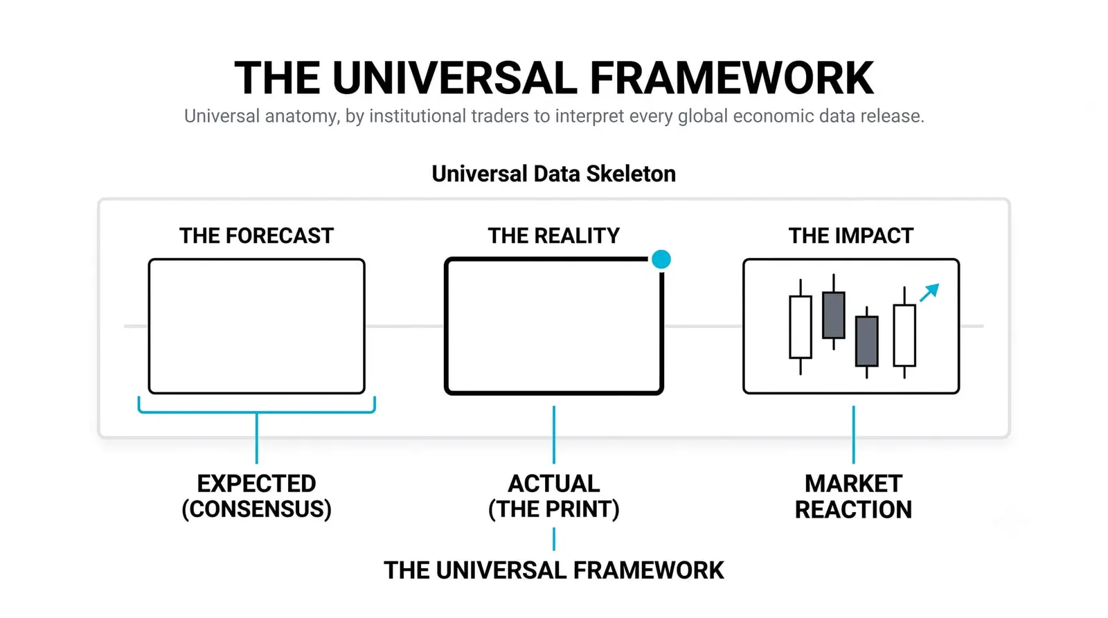 Every Data Release Follows the Same Pattern