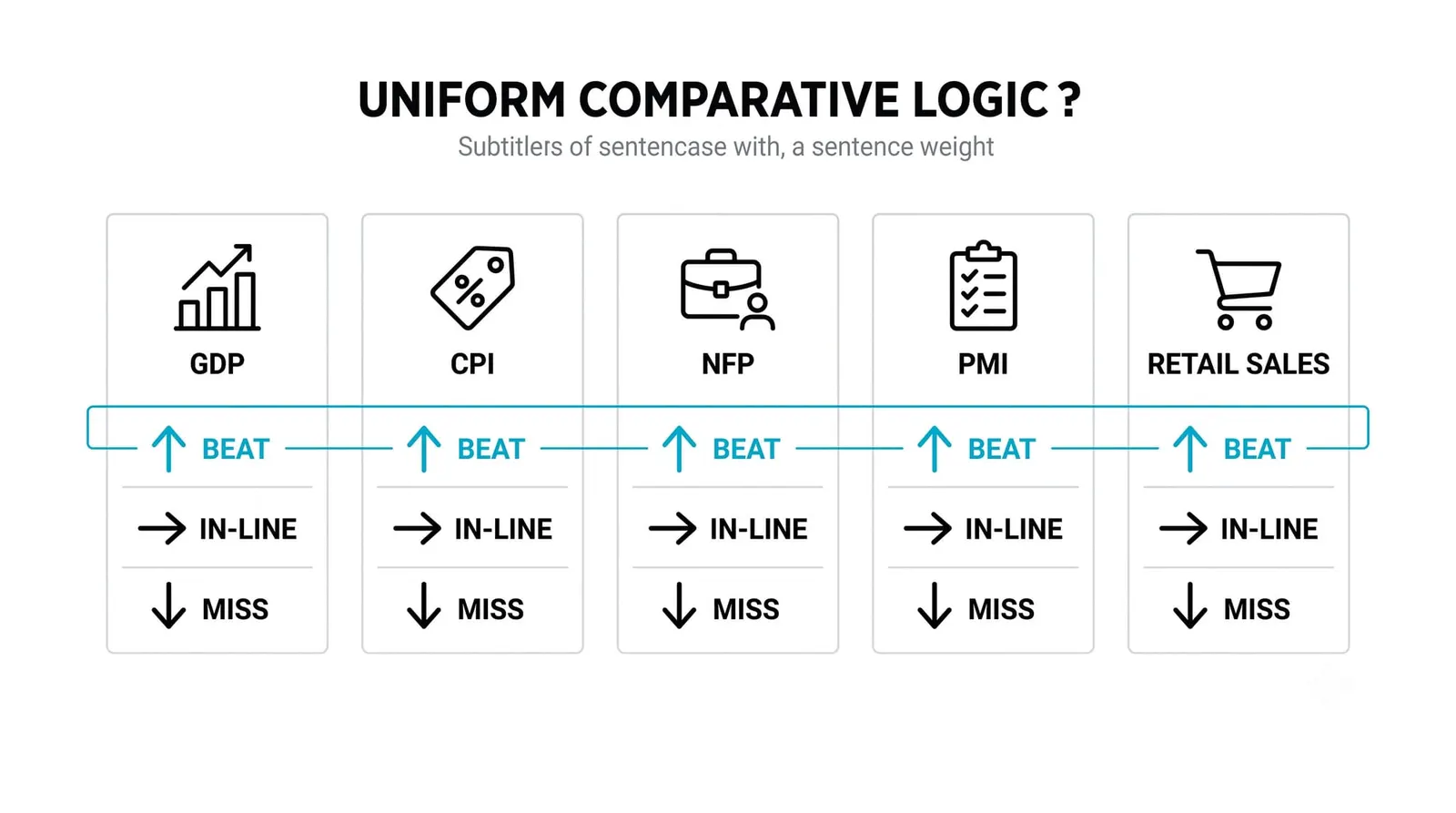 Reading Beat, Miss, and In-Line Across Different Report Types