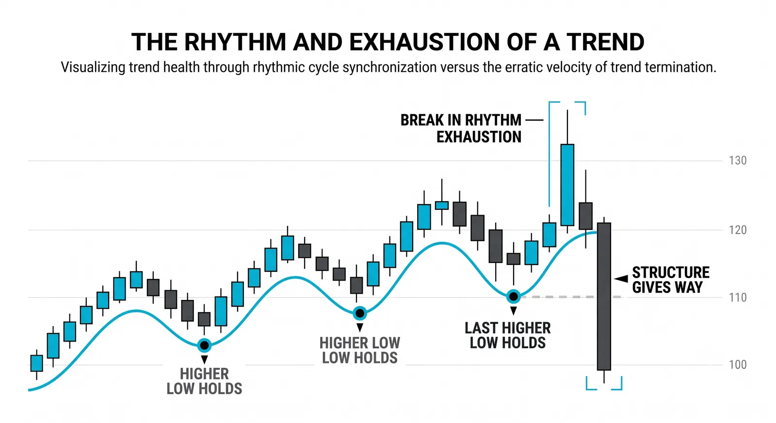 The warning signs of a tired trend
