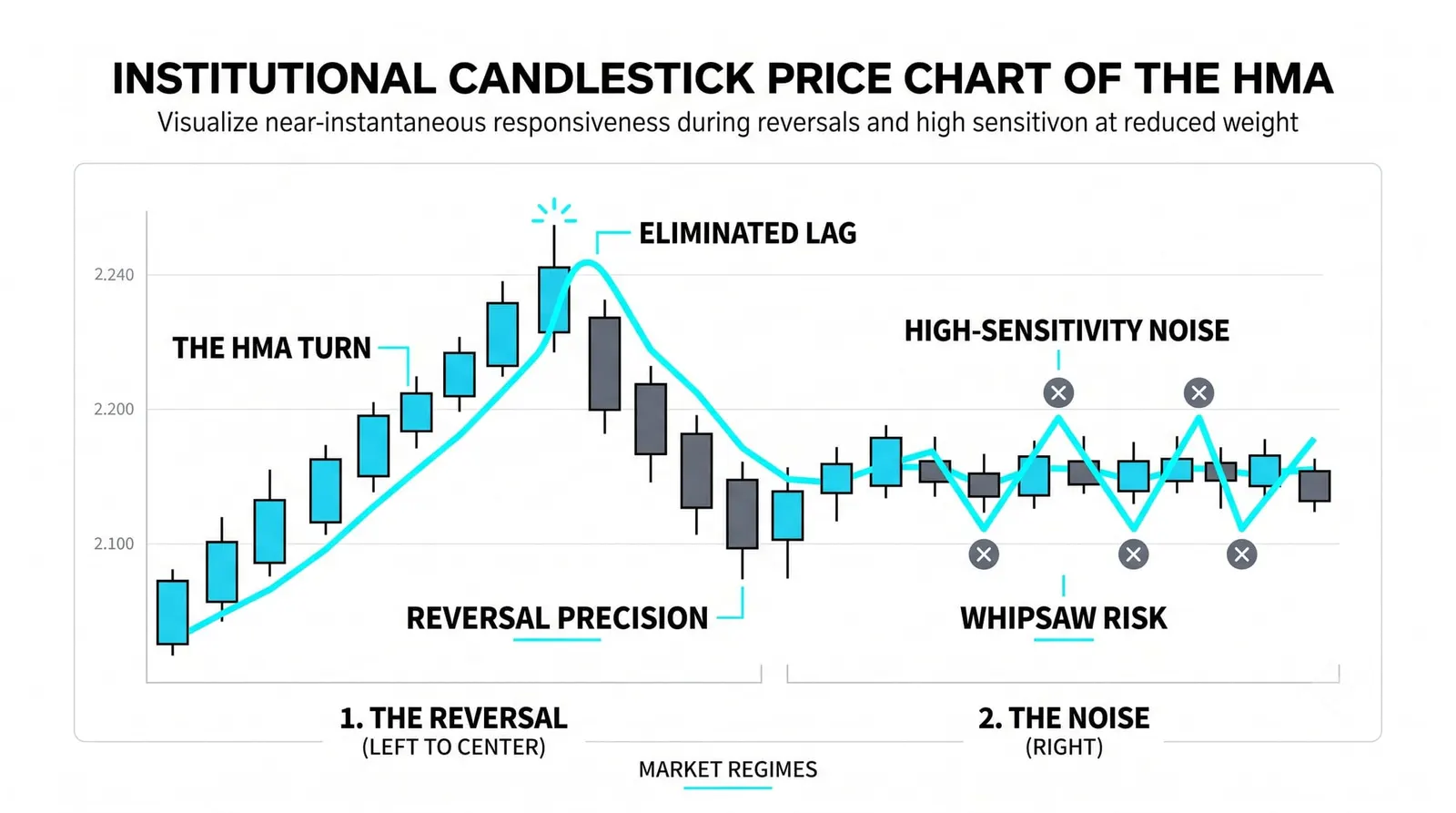 What the HMA Is Good At, and Where It Falls Short