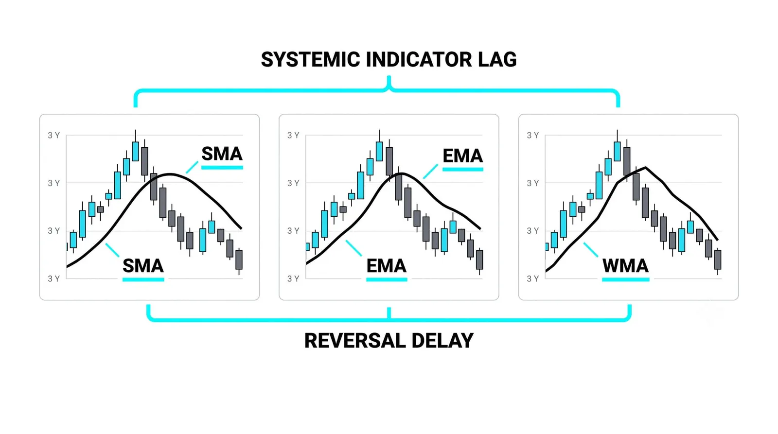 The Problem the HMA Was Built to Solve