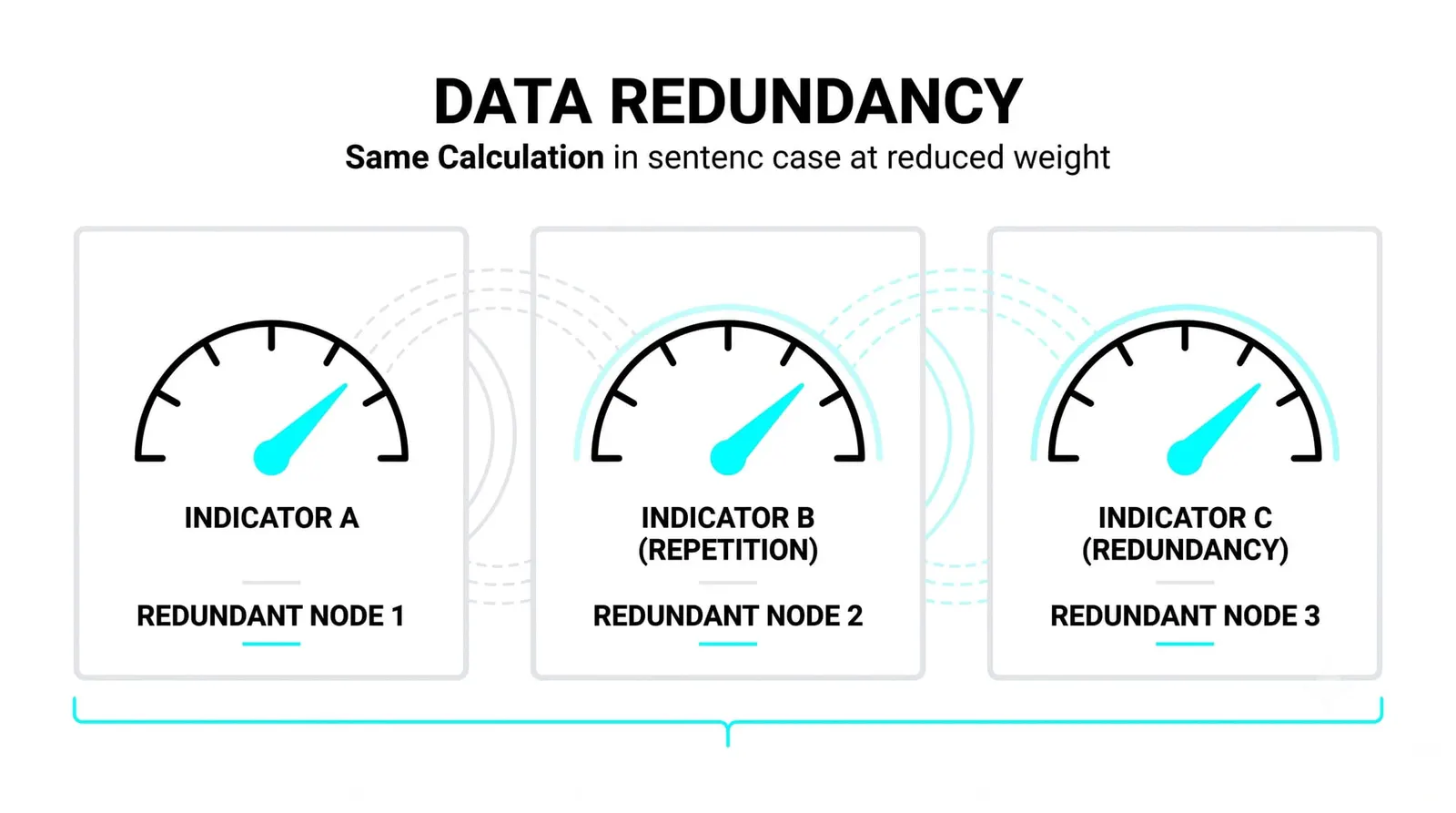 Why Stacking Similar Indicators Doesn't Add Real Confirmation