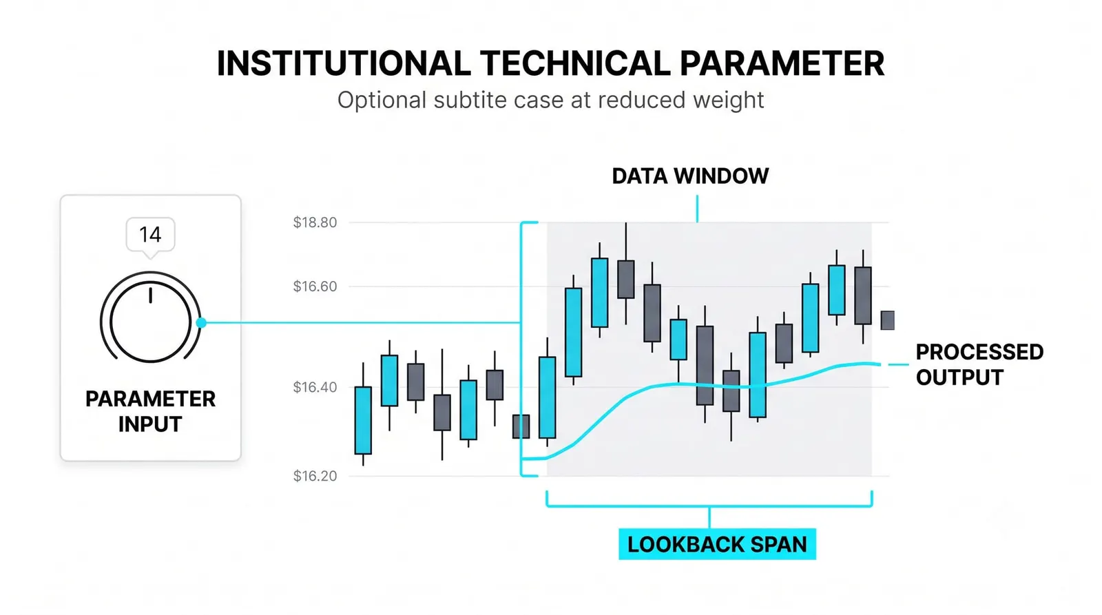 Indicator Settings and Parameters
