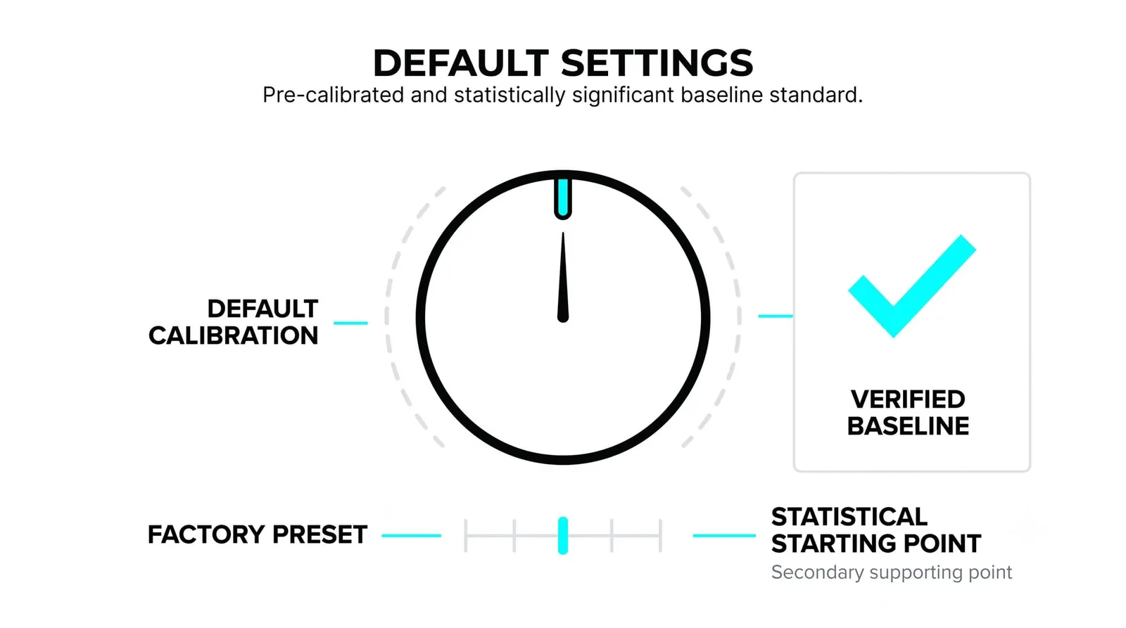 Why Default Settings Aren't Automatically Wrong