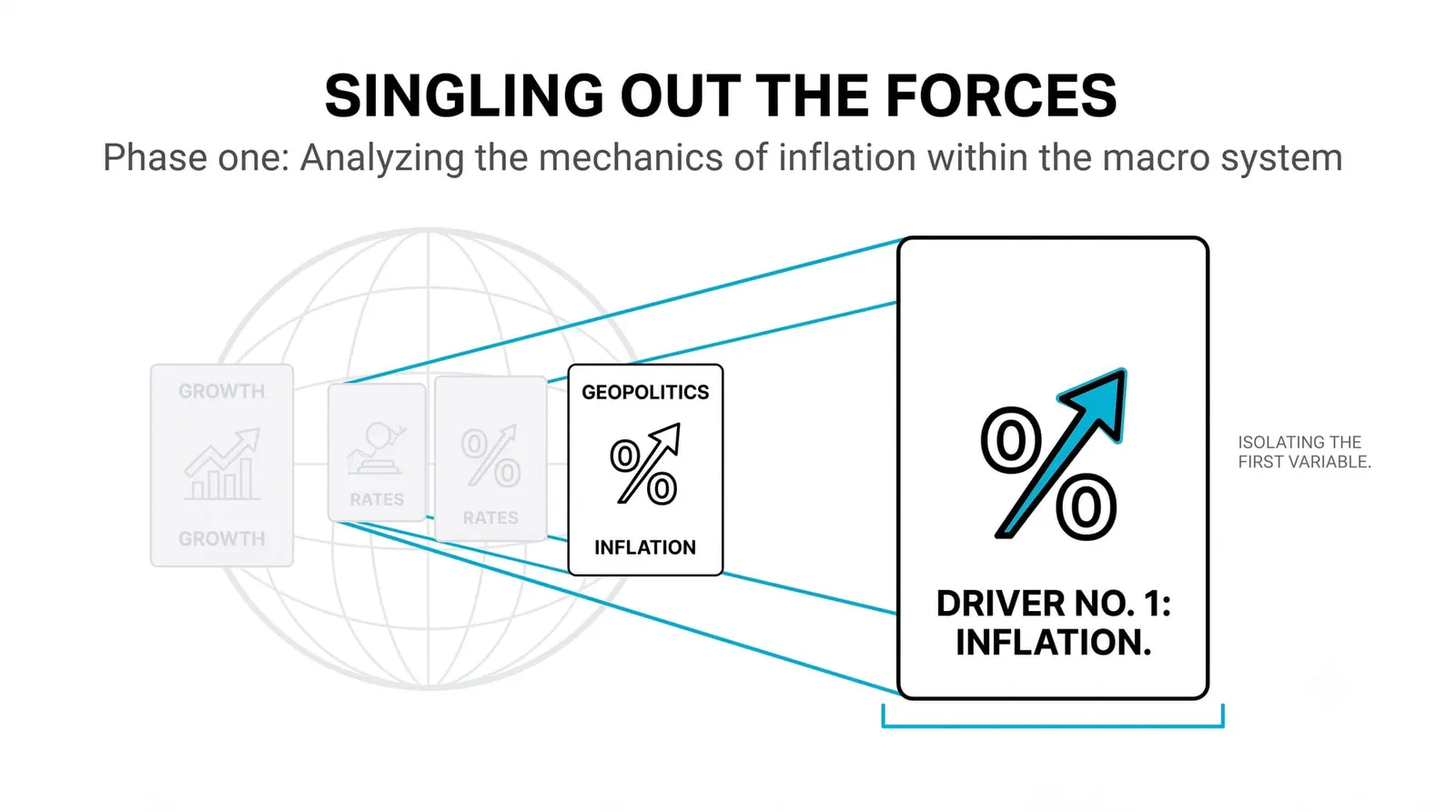 Inflation: What It Is and Why Markets Care