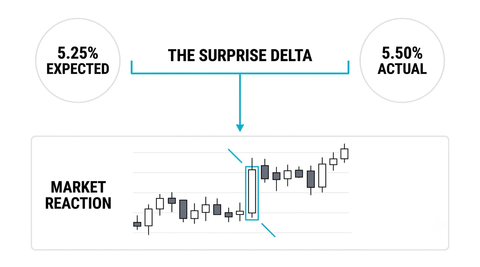 Why the Reaction Is Never Just About the Number