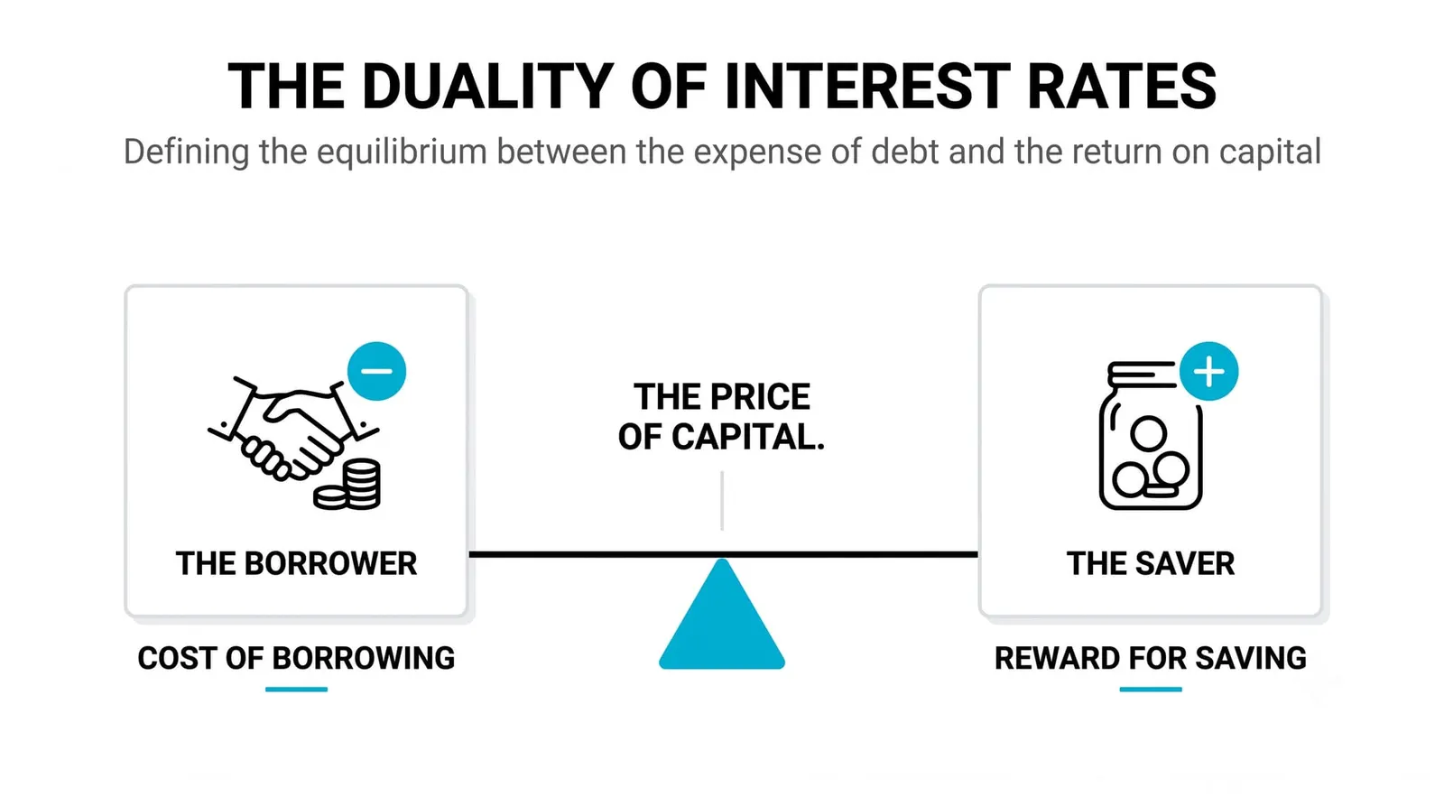What an interest rate actually is