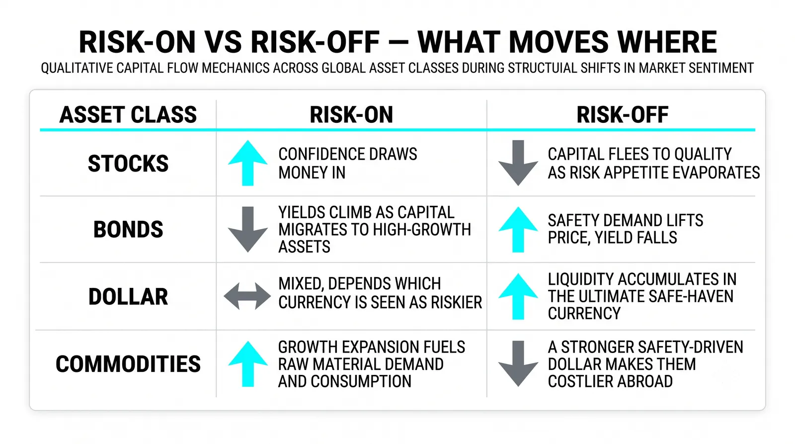 Currencies and commodities: the dollar effect