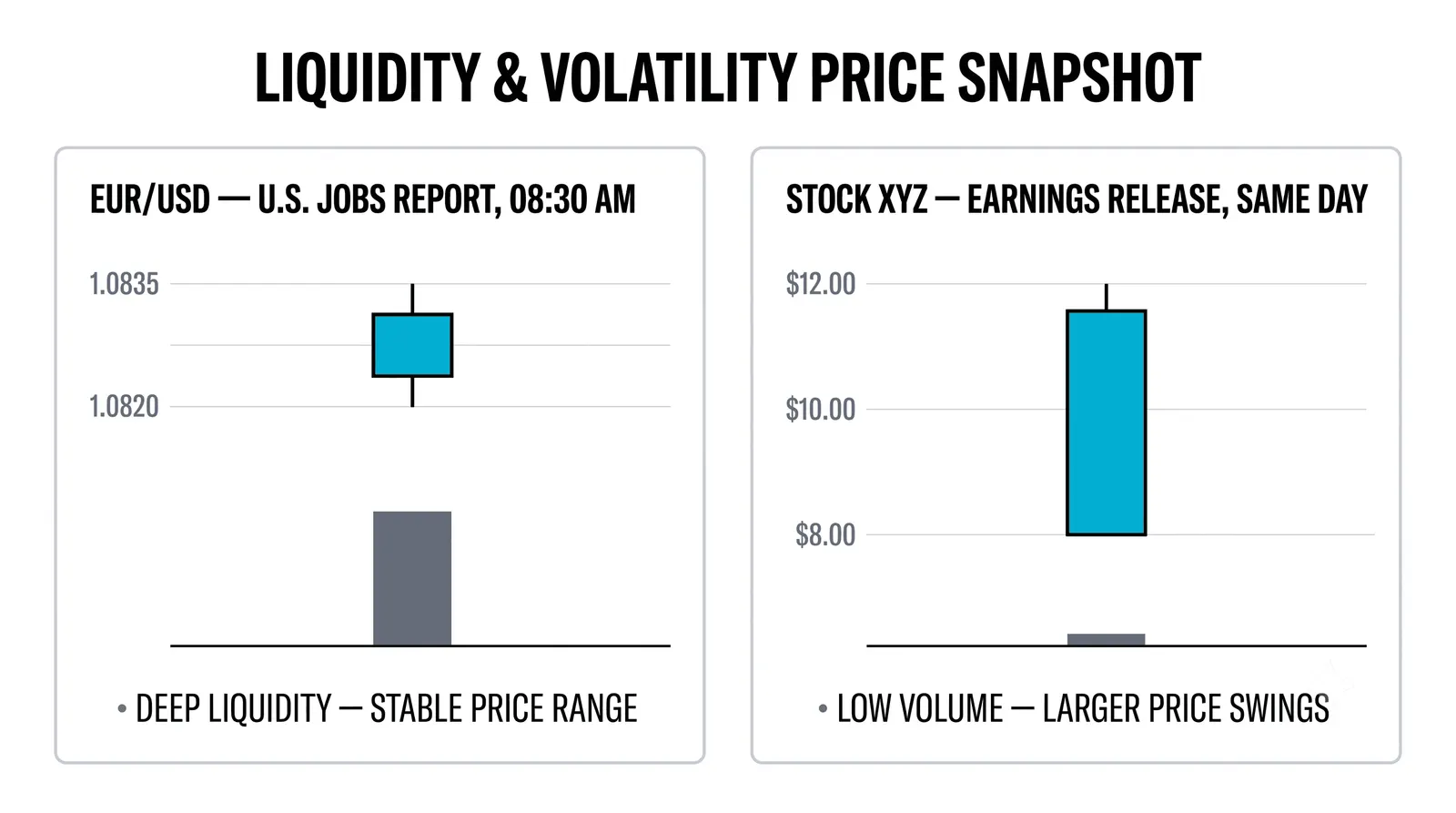 When liquidity and volatility collide
