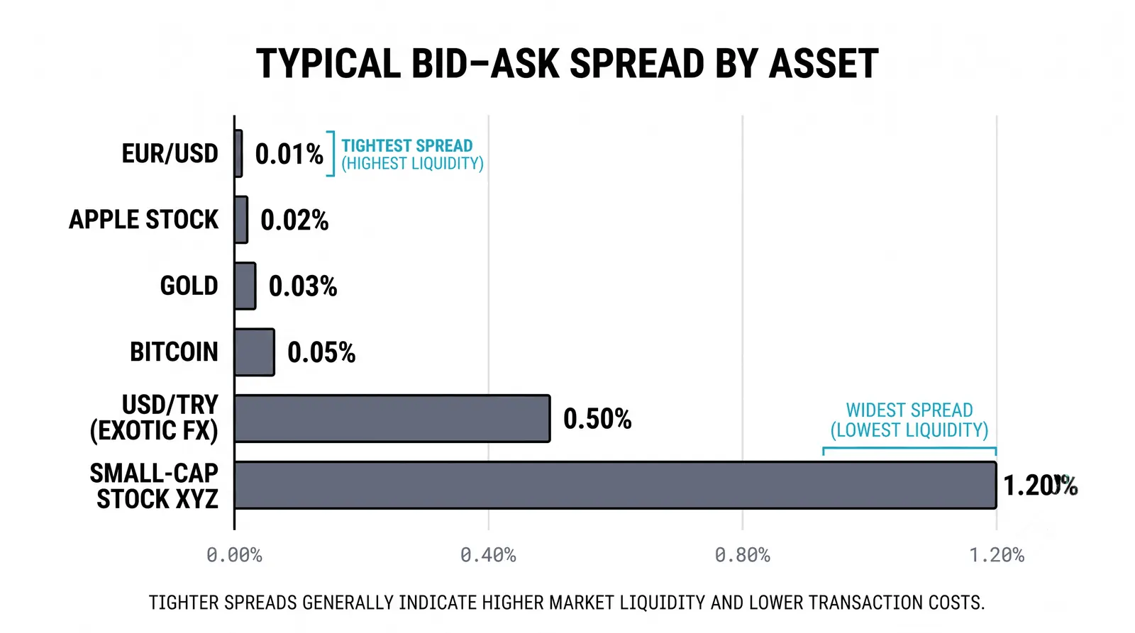 Where each asset class sits on the grid