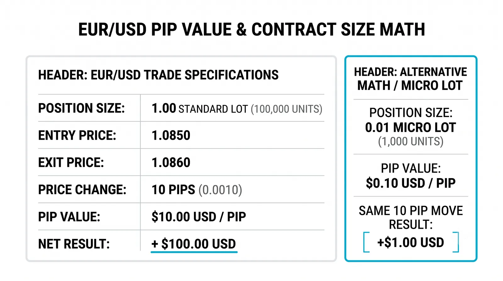 Beyond forex: shares, contracts, and coins
