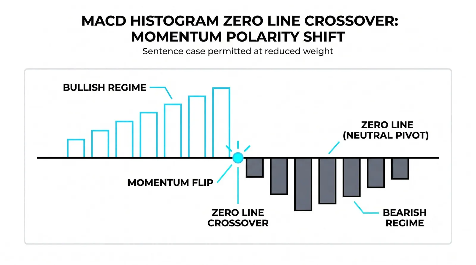 What It Means When Bars Cross the Zero Line