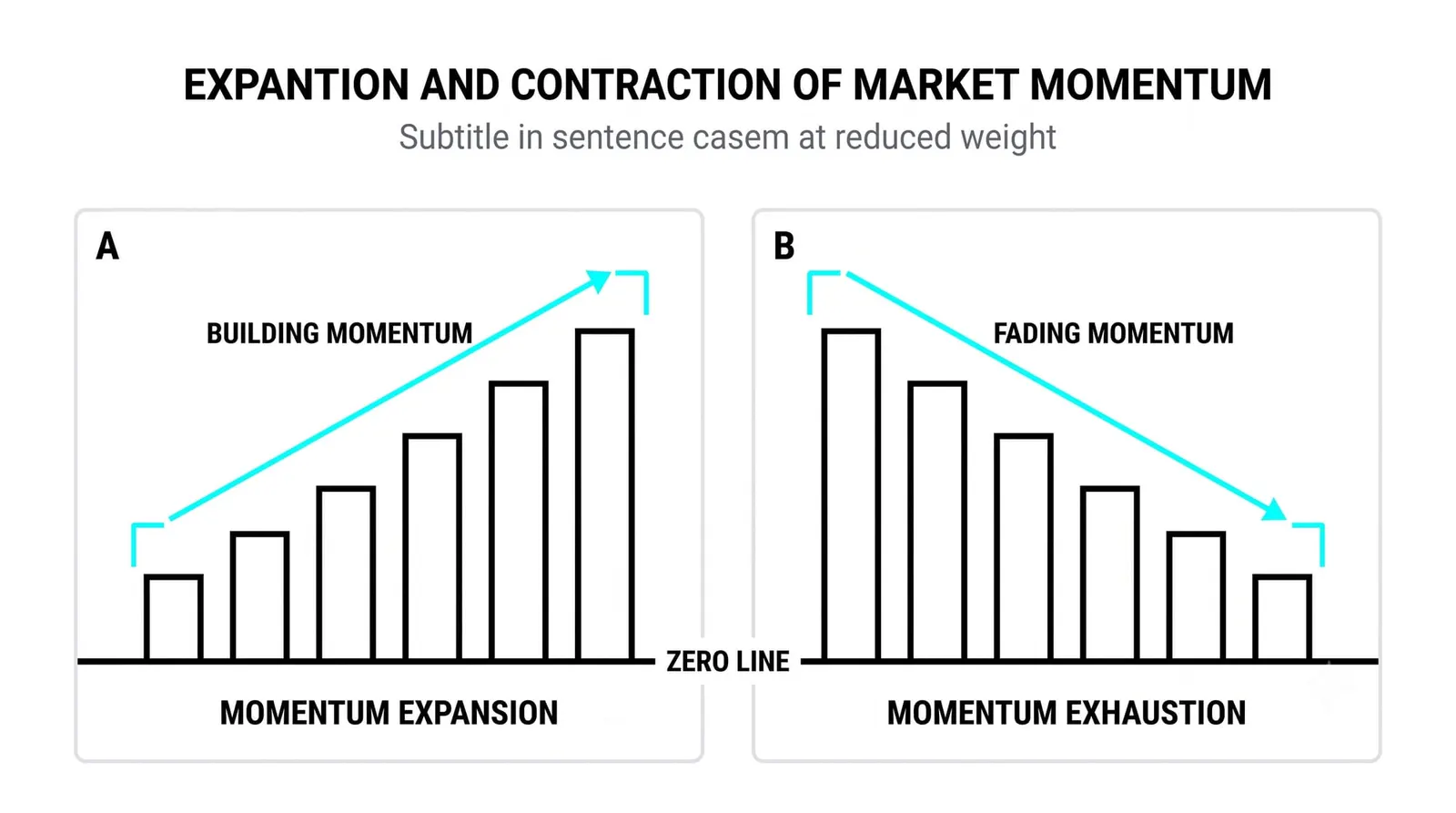 Reading the Bars Growing and Shrinking